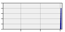 stat