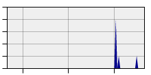 stat