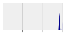 stat